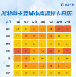 湖北升温时间确定！随州最高气温到33℃